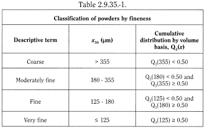 bp2012_v5_47_17_[appendix_xvii_a] 2935powderfineness_2_2012_70_tb.png